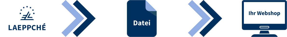 LAEPPCHÉ Data Service direkt in den Kunden - Online-Shop